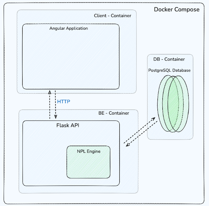 Database Design - ER Diagram